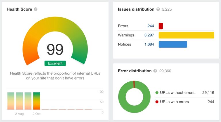 Boost Your Ahrefs Site Health Score